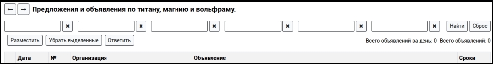 Поиск и размещение объявлений по вольфраму на ПоискВольфрама.Рф